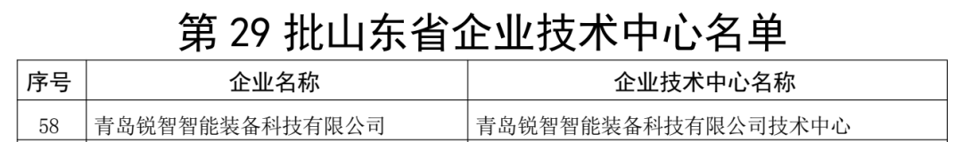 喜報！銳智智能通過“山東省企業(yè)技術(shù)中心”認(rèn)定